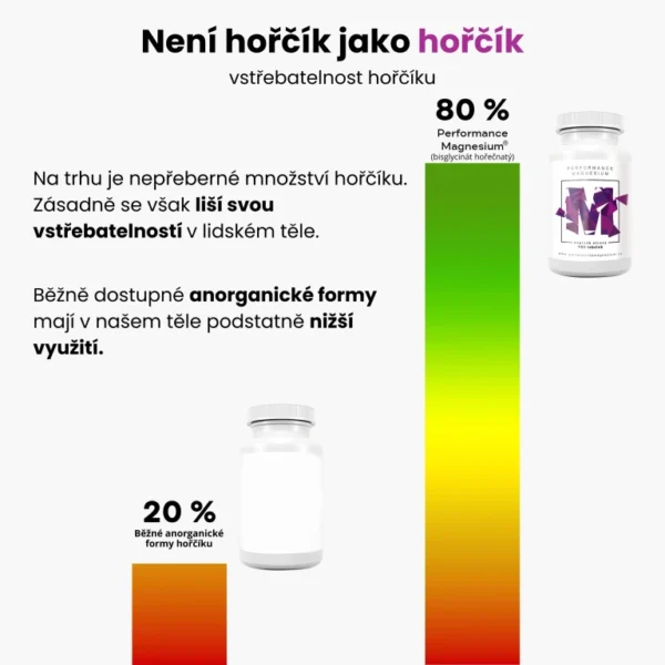 BrainMax Performance Magnesium®, 1000 mg, Hořčík 200 mg + Vitamín B6 P5P, 100 vegan kapslí - Obrázek 5